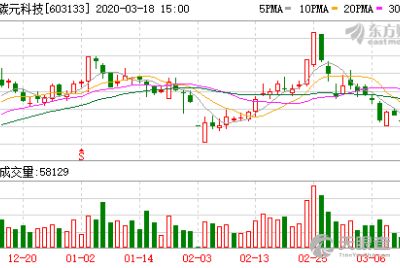 東莞市久公百實業投資合伙企業 有限合伙